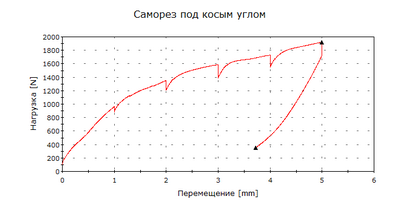 Перемещение [mm]