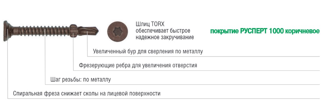 Саморезы дерево-металл флюгель Саморезы дерево-металл флюгель