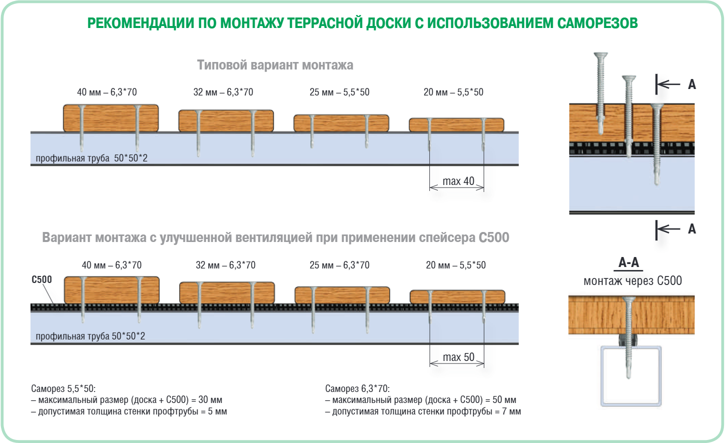 Саморезы дерево-металл флюгель Саморезы дерево-металл флюгель