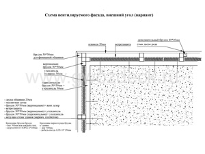 Монтаж планкена