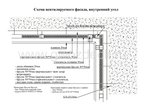 Монтаж планкена