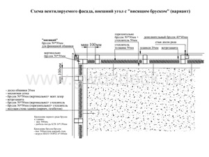 Монтаж планкена