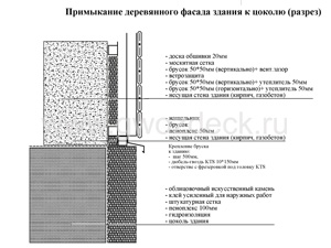 Монтаж планкена