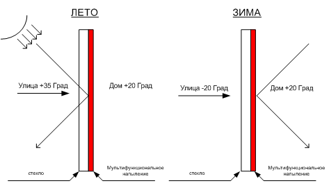 konstrukciya
