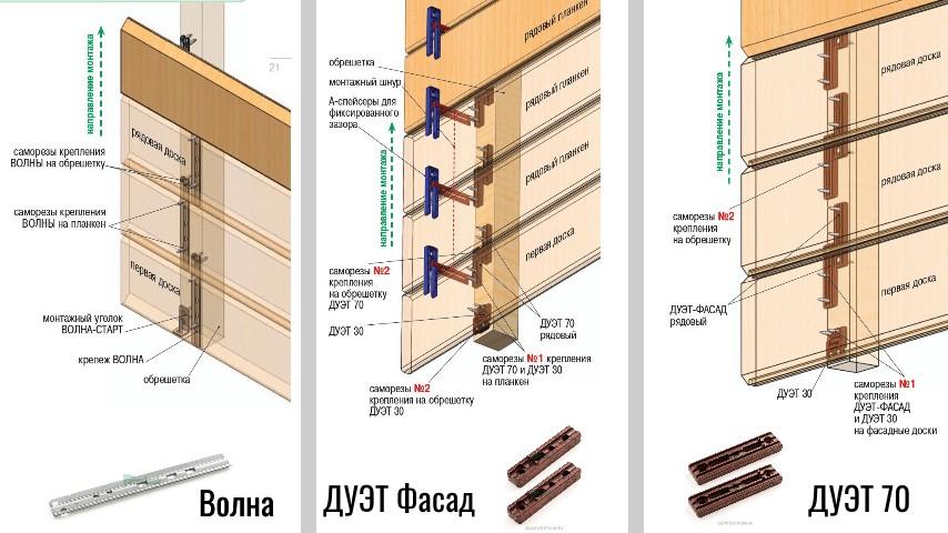 Варианты крепления скошенного планкена