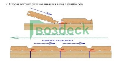 Порядок монтажа вагонки на кляймер Порядок монтажа вагонки на кляймер