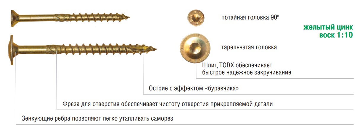 Конструкционные саморезы ГвозDeck Конструкционные саморезы ГвозDeck