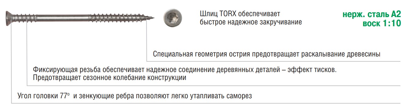 Саморезы для террас ГвозDeck Саморезы для террас ГвозDeck