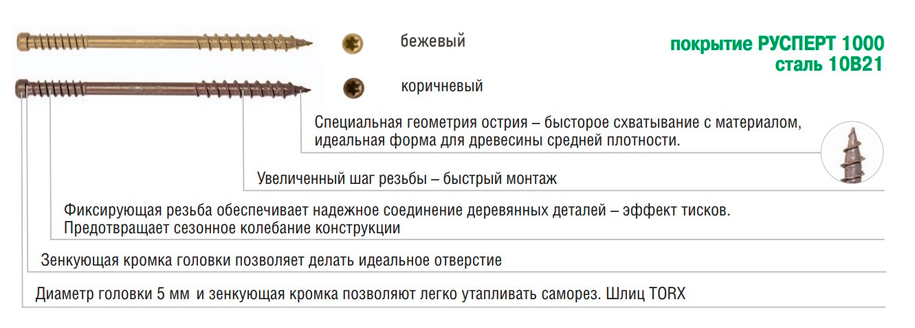 Схема самореза для террас Русперт 1000