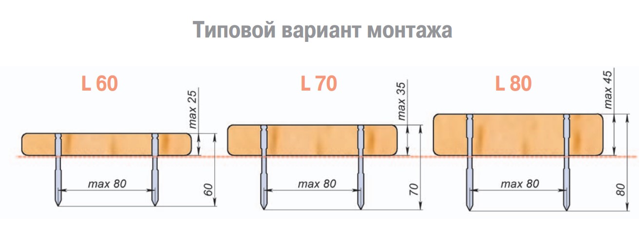 Рекомендации по подбору длины самореза для террас Русперт 1000