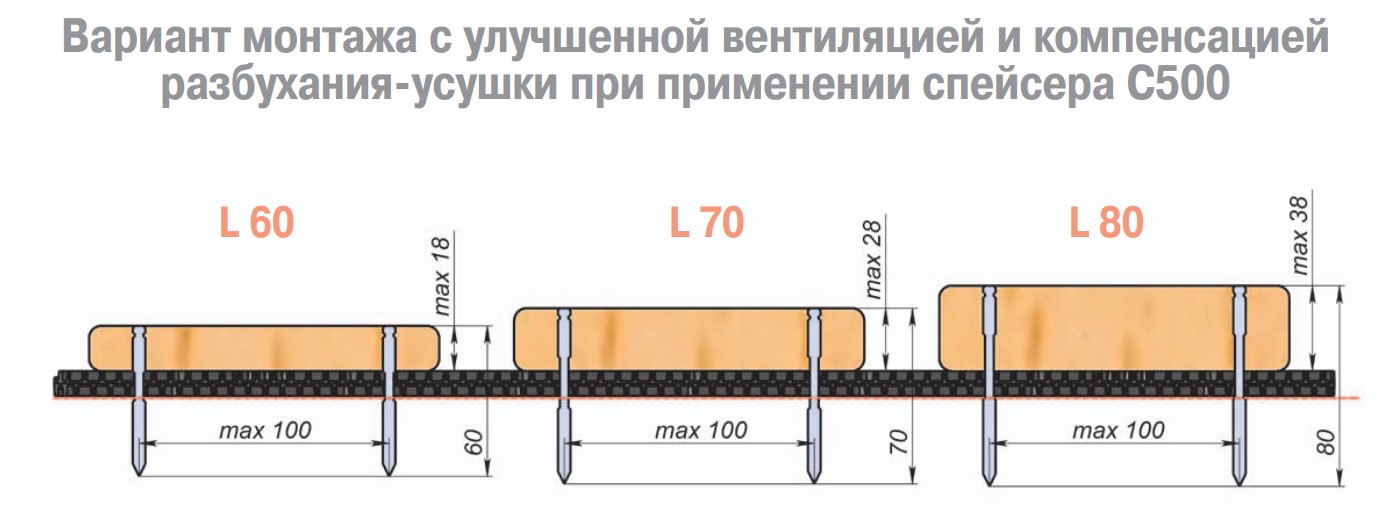 Рекомендации по подбору длины самореза для террас Русперт 1000