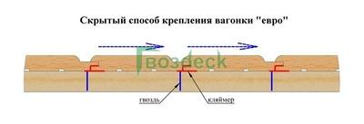 Скрытый способ крепления вагонки Евро